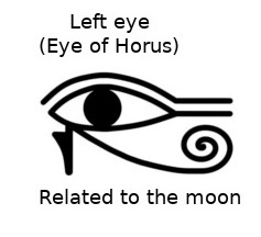 eye of horus