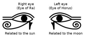 eye of ra and eye of horus