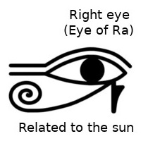 eye of ra