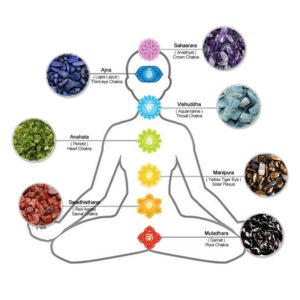 7 Chakra Reiki Healing Crystals Pendulum Energy Point