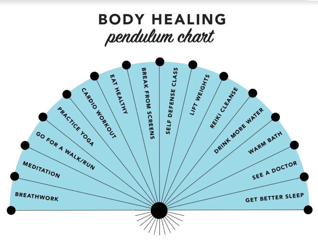 Body Healing Pendulum Chart