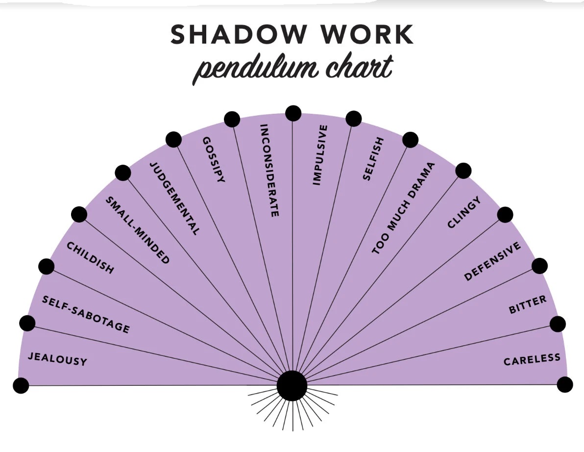 How to Make a Dowsing Pendulum and Pendulum Chart