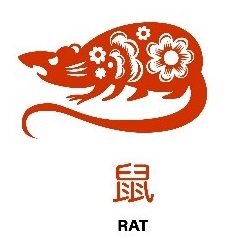 Chinese zodiac sign the rat