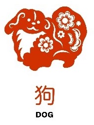 The Dog is the Eleventh Animal in the Chinese Zodiac